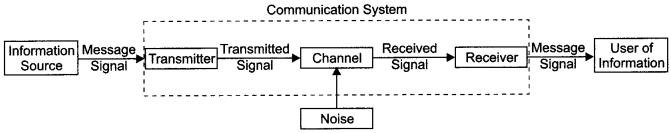 CBSE Sample Papers for Class 12 Physics Paper 7 image 11