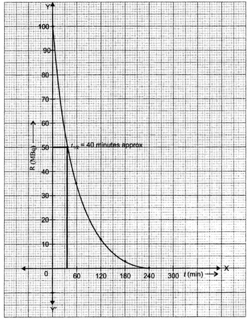 CBSE Sample Papers for Class 12 Physics Paper 7 image 15