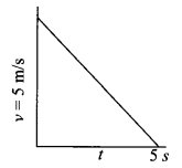 CBSE Sample Papers for Class 9 Science Paper 2 Q.14