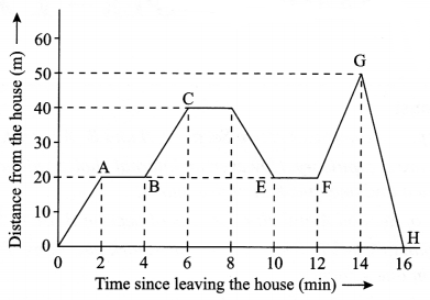 CBSE Sample Papers for Class 9 Science Paper 2 Q.19.1