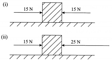 CBSE Sample Papers for Class 9 Science Paper 3 Q.12.1