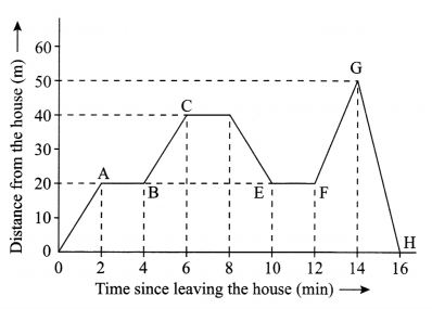 CBSE Sample Papers for Class 9 Science Paper 4 Q.20.1