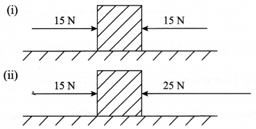 CBSE Sample Papers for Class 9 Science Paper 5 Q.10.1