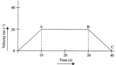 CBSE Sample Papers for Class 9 Science Paper 5 Q.20.1