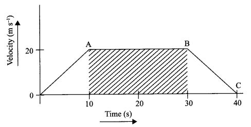 CBSE Sample Papers for Class 9 Science Paper 5 Q.20.3