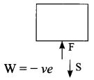 CBSE Sample Papers for Class 9 Science Paper 5 Q.4