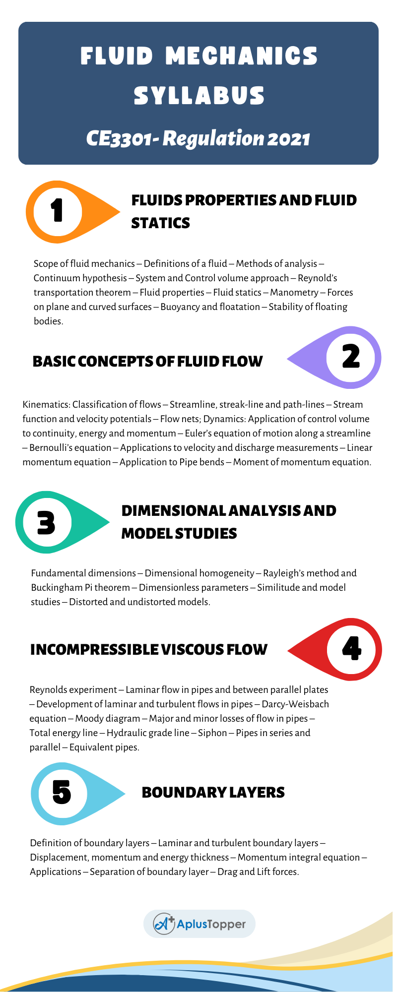 CE3301 - Fluid Mechanics Syllabus Regulation 2021 Anna University