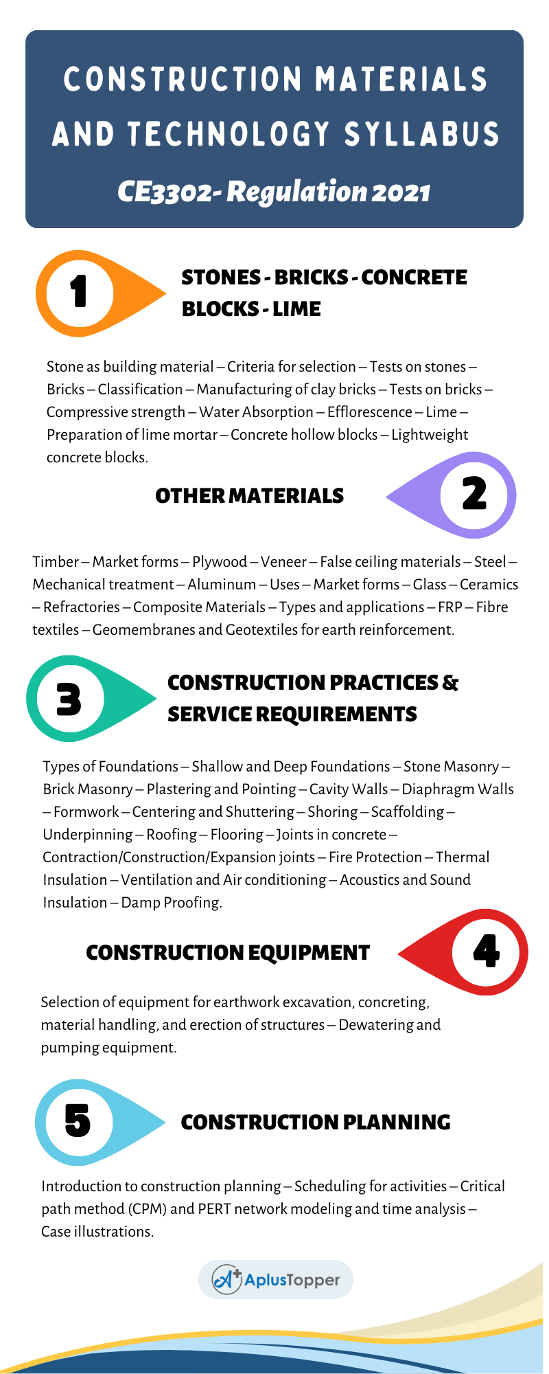 CE3302 - Construction Materials And Technology Syllabus Regulation 2021 Anna University