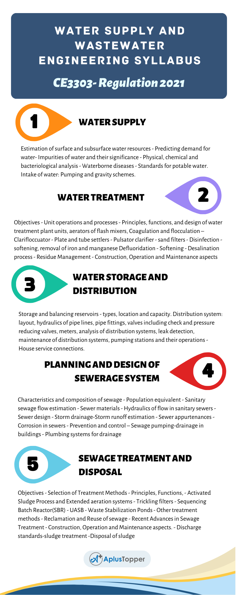 CE3303- Water Supply And Wastewater Engineering Syllabus Regulation 2021 Anna University