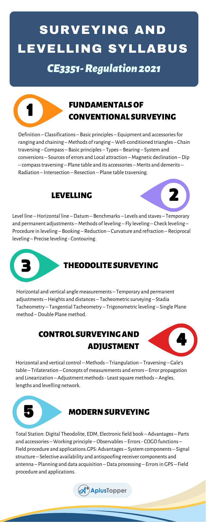 CE3351- Surveying And Levelling Syllabus Regulation 2021 Anna University