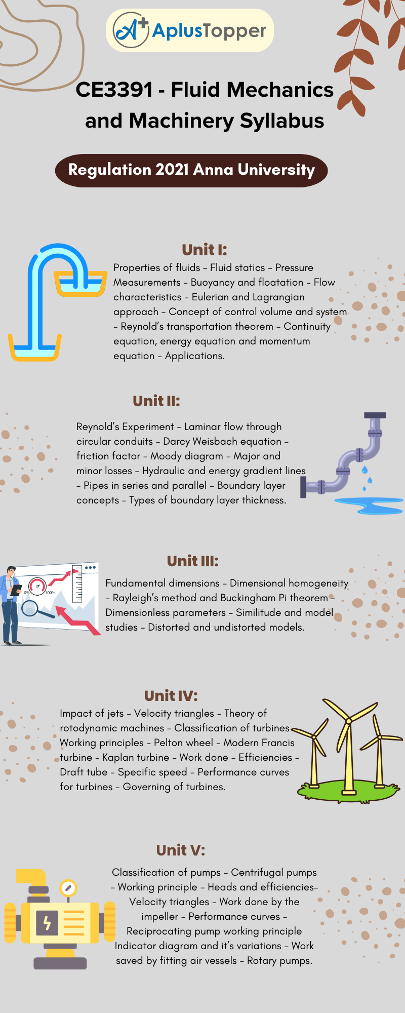 CE3391 - Fluid Mechanics and Machinery Syllabus Regulation 2021 Anna University