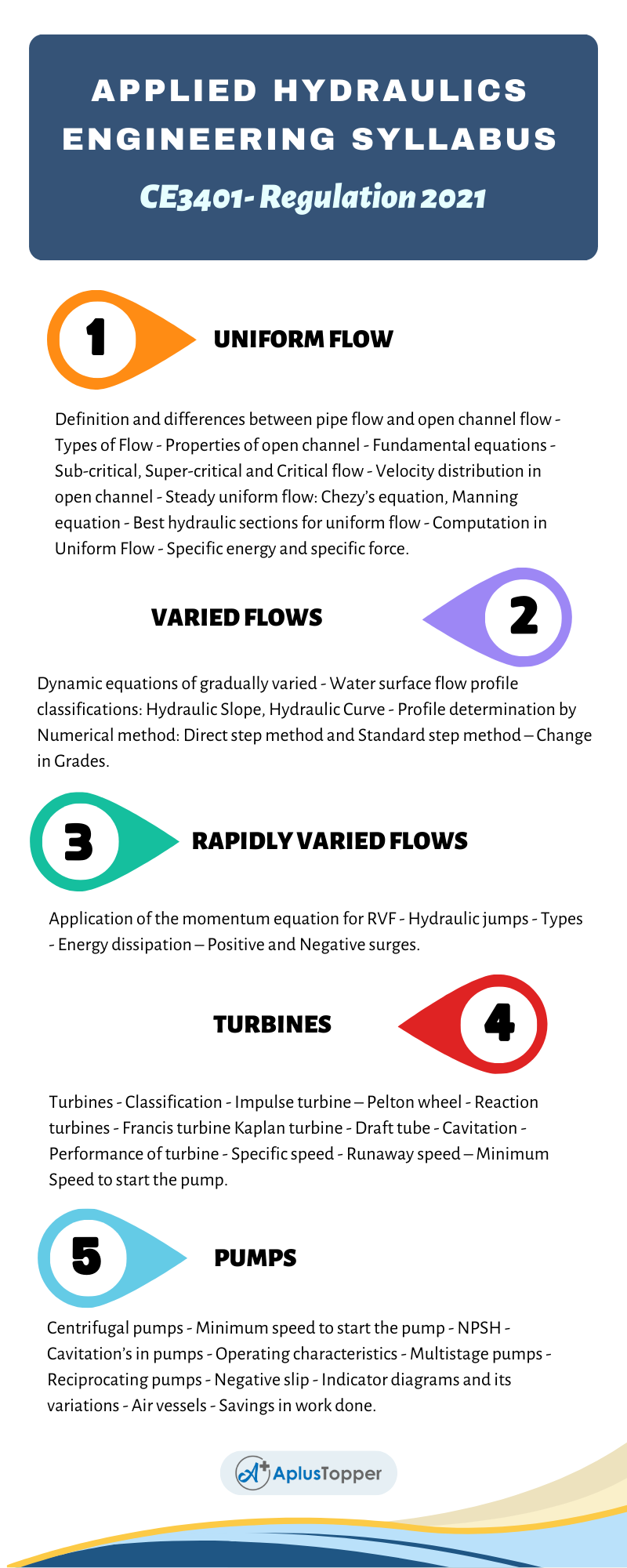 CE3401-Applied Hydraulics Engineering Syllabus Regulation 2021 Anna University