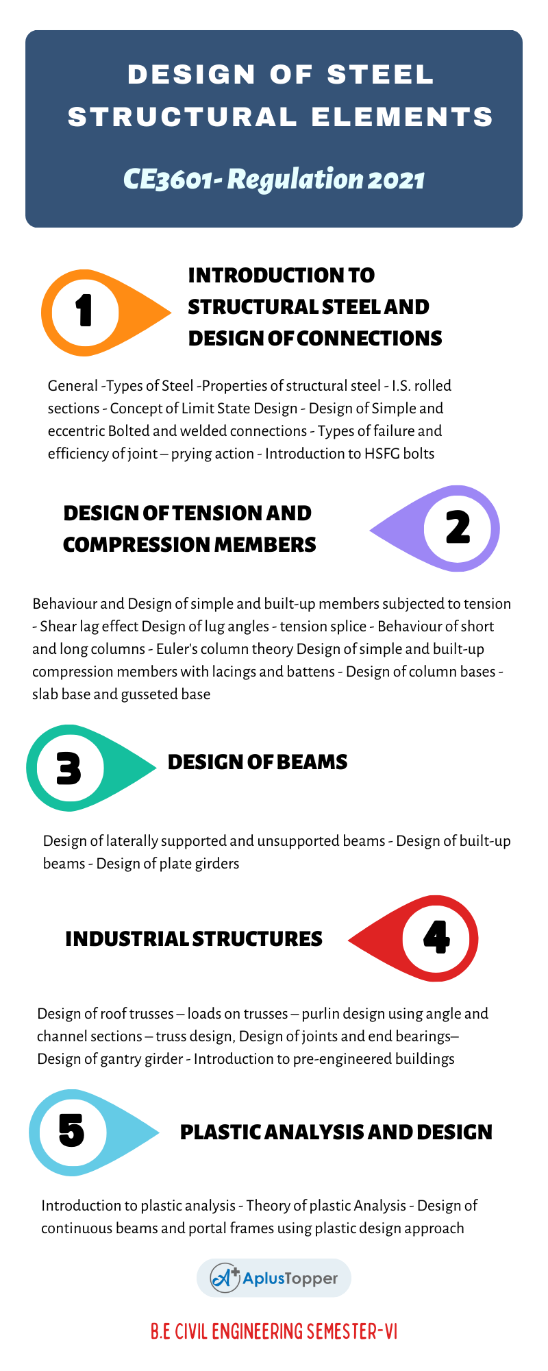 CE3601- Design Of Steel Structural Elements Syllabus Regulation 2021 Anna University