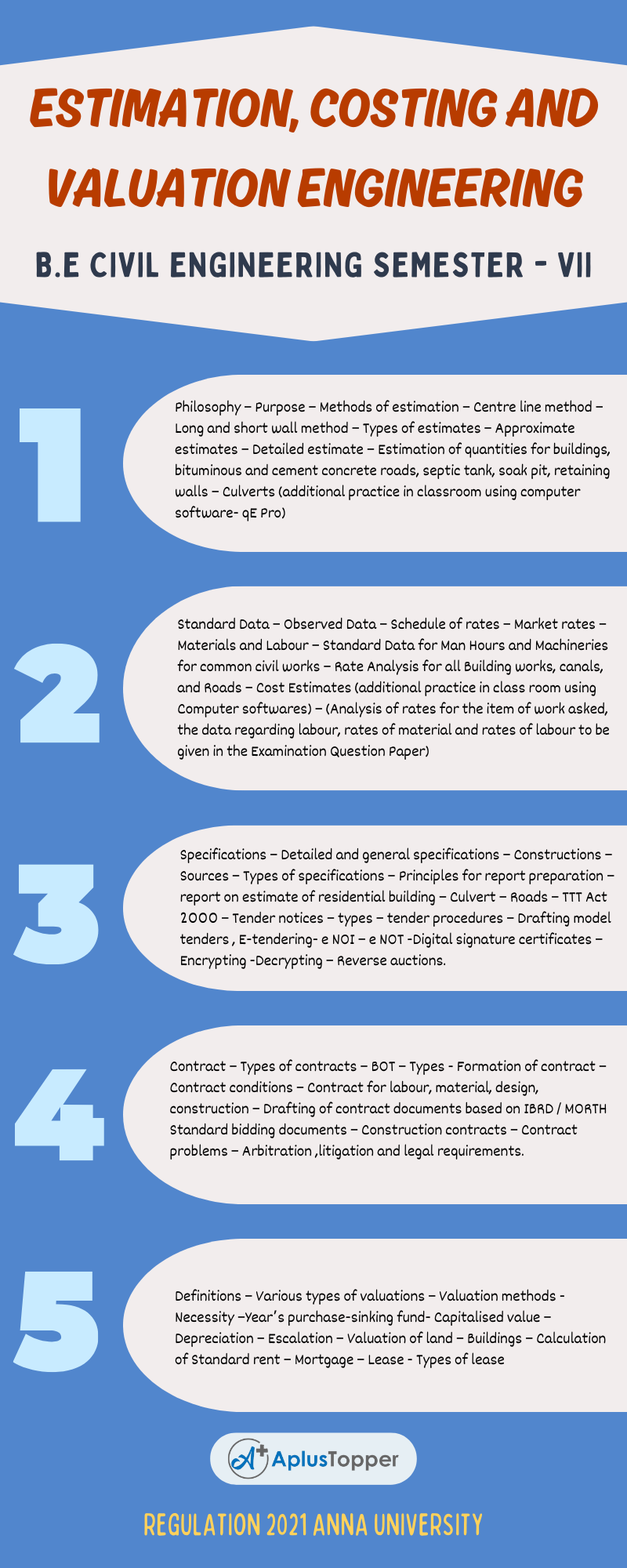 CE3701- Estimation, Costing And Valuation Engineering Syllabus Regulation 2021 Anna University