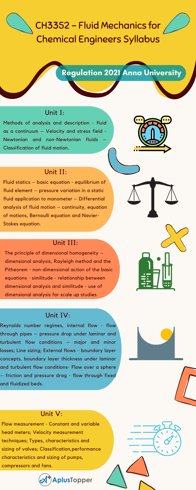 CH3352 - Fluid Mechanics for Chemical Engineers Syllabus Regulation 2021 Anna University