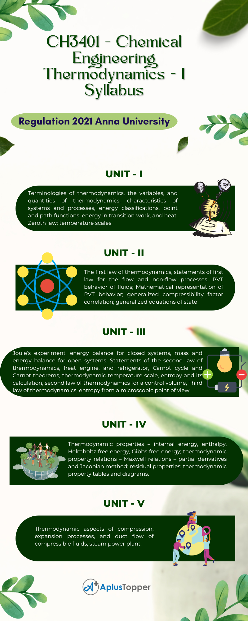 CH3401 - Chemical Engineering Thermodynamics - I Syllabus Regulation 2021 Anna University