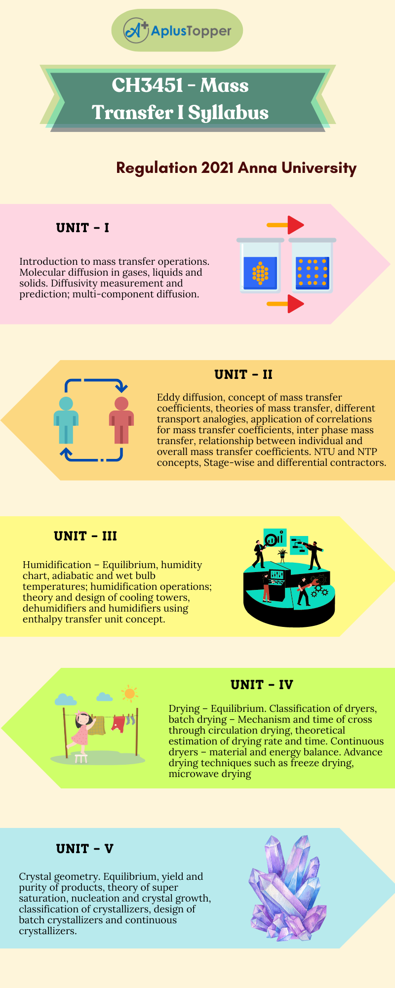 CH3451 - Mass Transfer I Syllabus Regulation 2021 Anna University