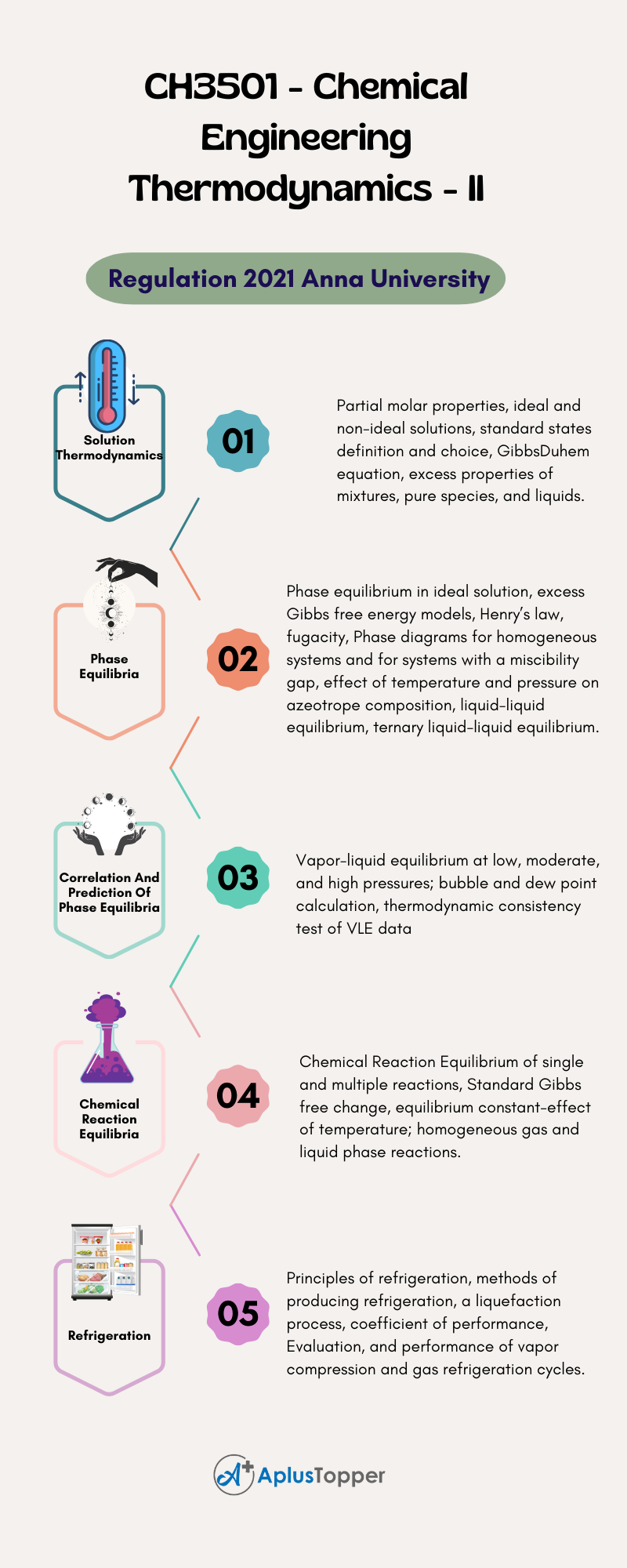 CH3501 - Chemical Engineering Thermodynamics - II Syllabus Regulation 2021 Anna University