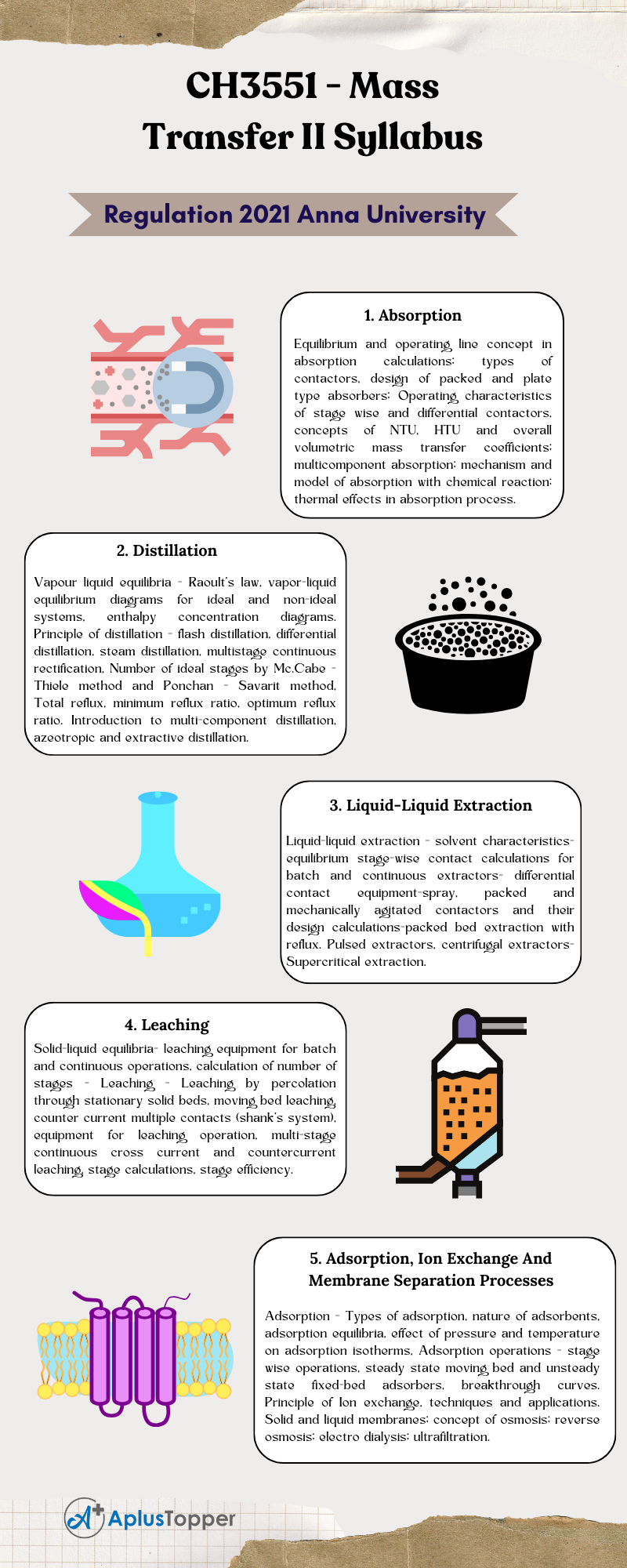 CH3551 - Mass Transfer II Syllabus Regulation 2021 Anna University