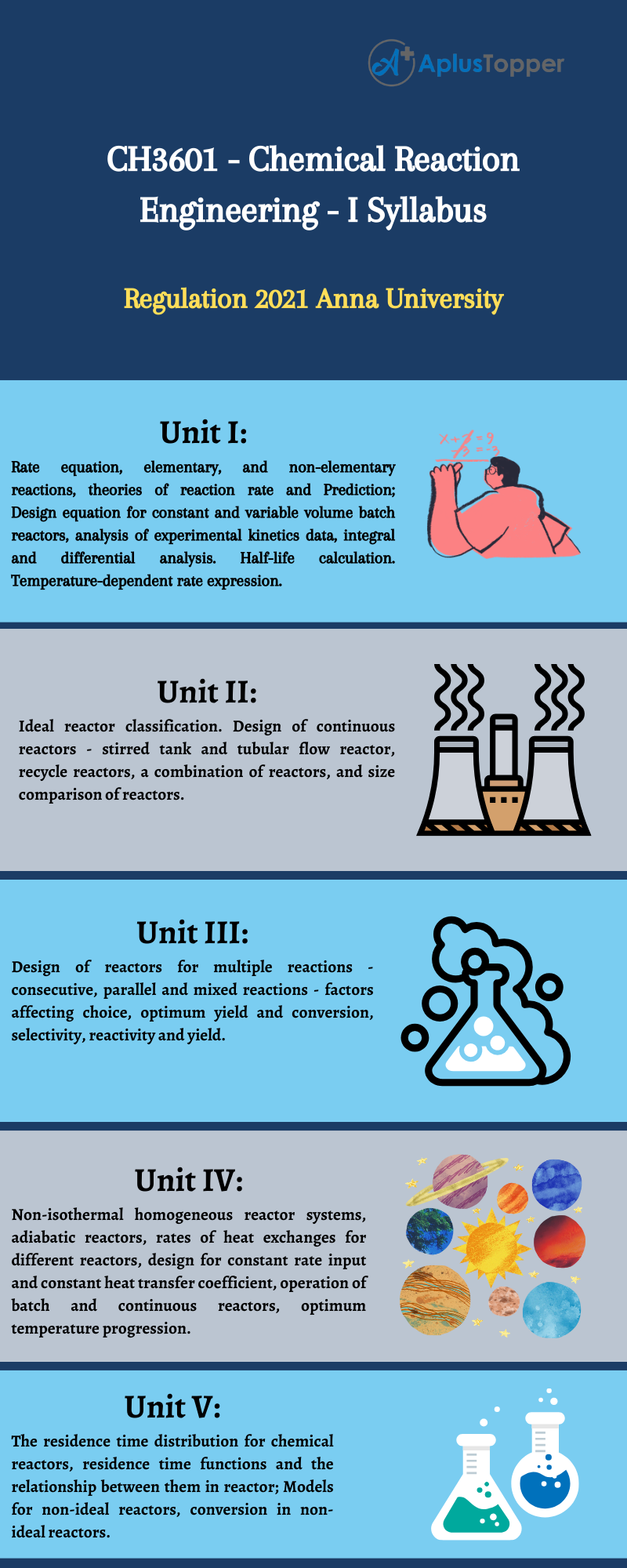 CH3601 - Chemical Reaction Engineering - I Syllabus Regulation 2021 Anna University