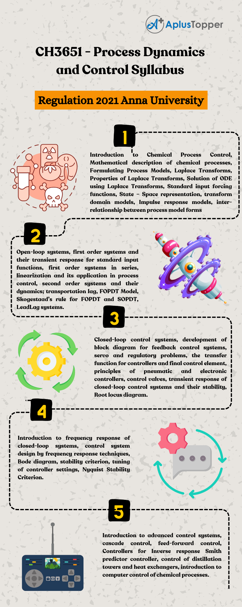 CH3651 - Process Dynamics and Control Syllabus Regulation 2021 Anna University