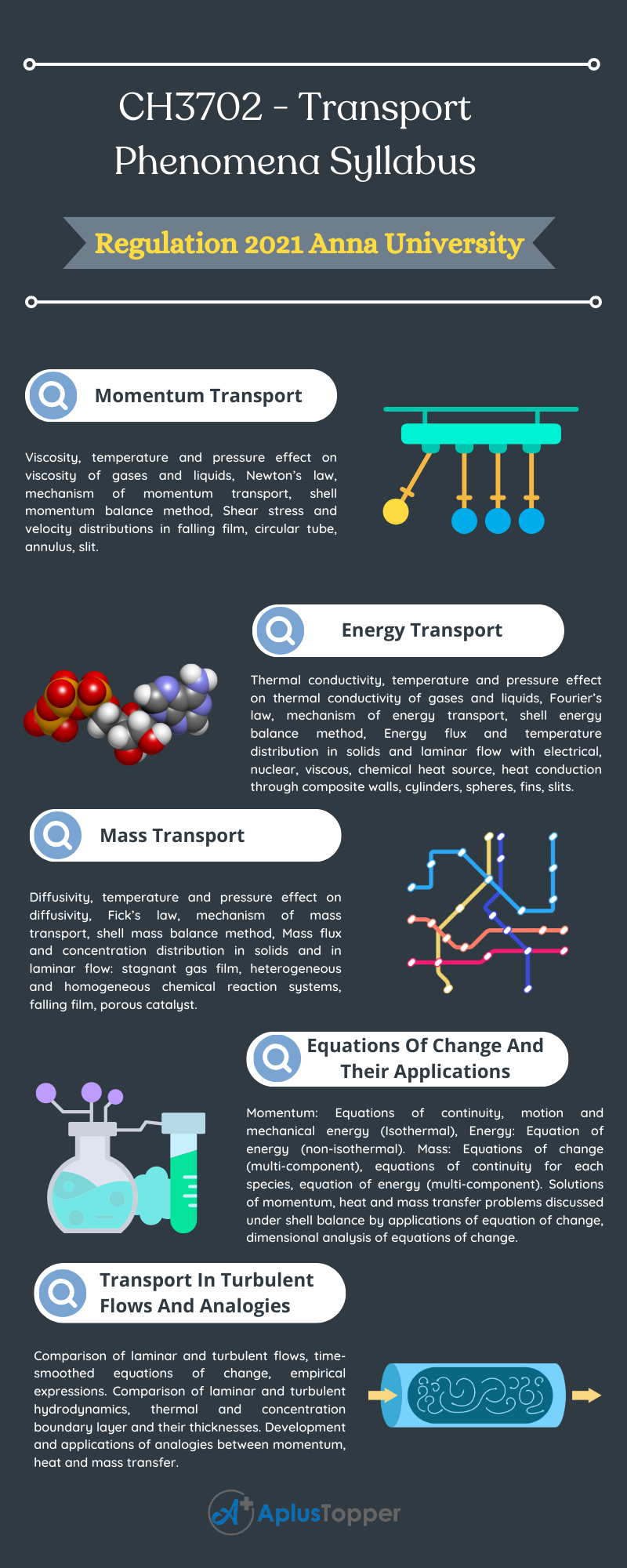 CH3702 - Transport Phenomena Syllabus Regulation 2021 Anna University