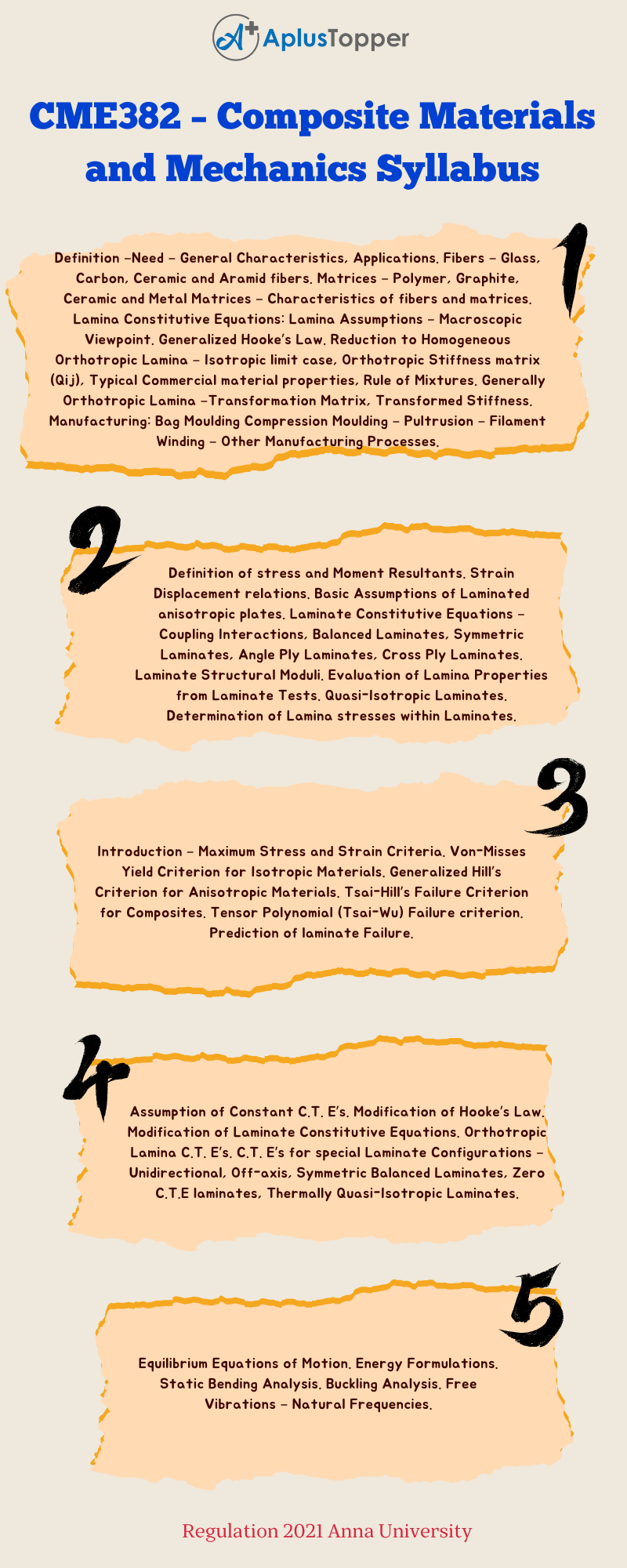 CME382 – Composite Materials and Mechanics Syllabus Regulation 2021 Anna University