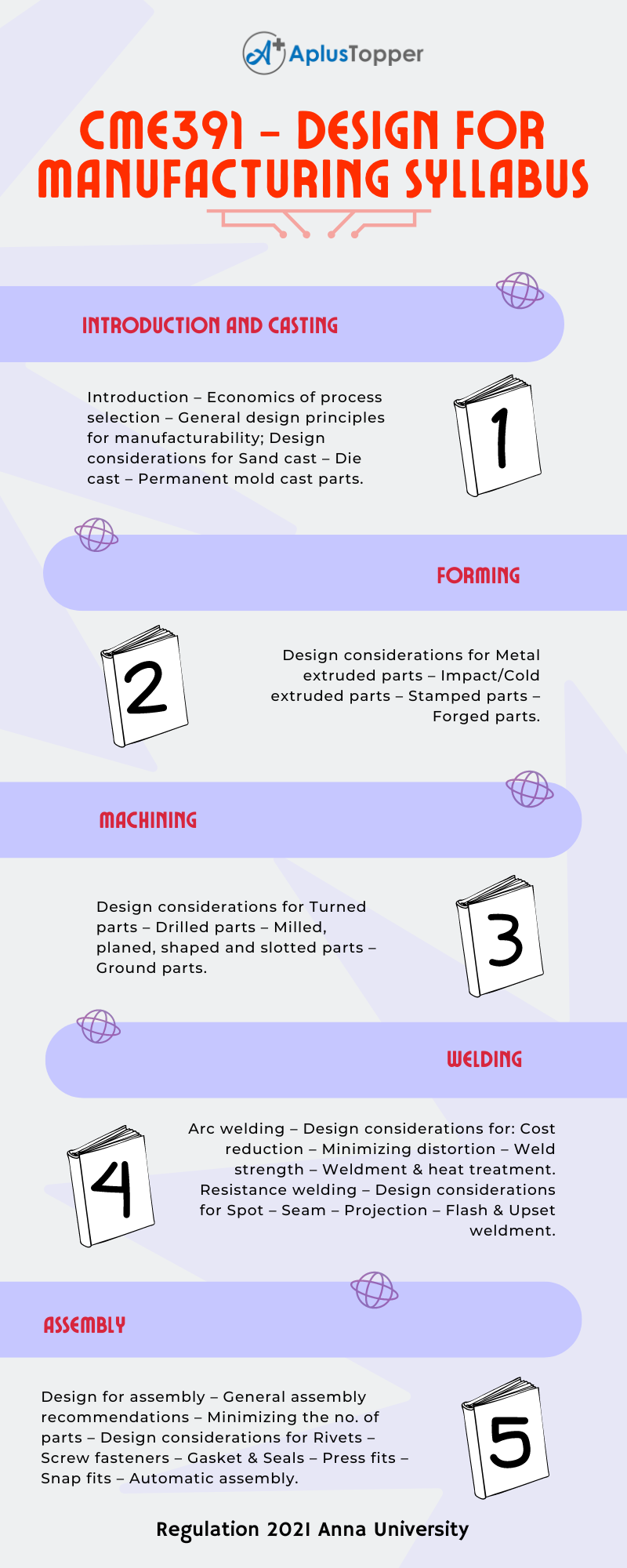 CME391 – Design for Manufacturing Syllabus Regulation 2021 Anna University