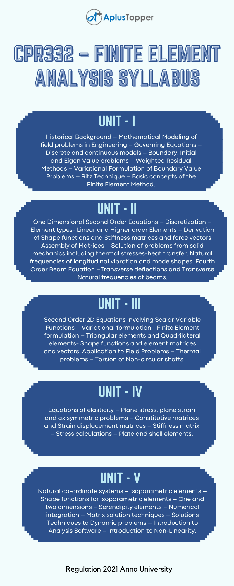 CPR332 – Finite Element Analysis Syllabus Regulation 2021 Anna University