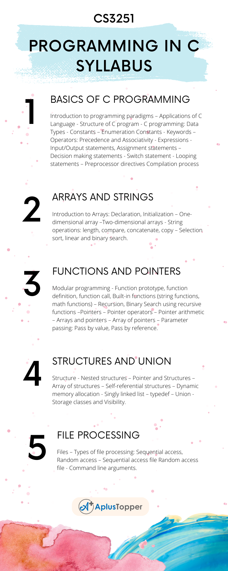 CS3251- Programming In C Syllabus Regulation 2021 Anna University