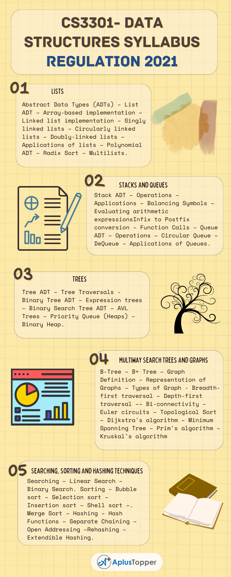 CS3301- Data Structures Syllabus Regulation 2021 Anna University