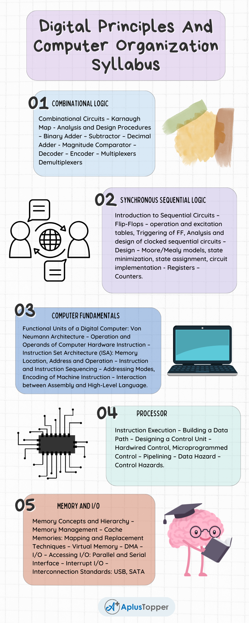 CS3351- Digital Principles And Computer Organization Syllabus Regulation 2021 Anna University