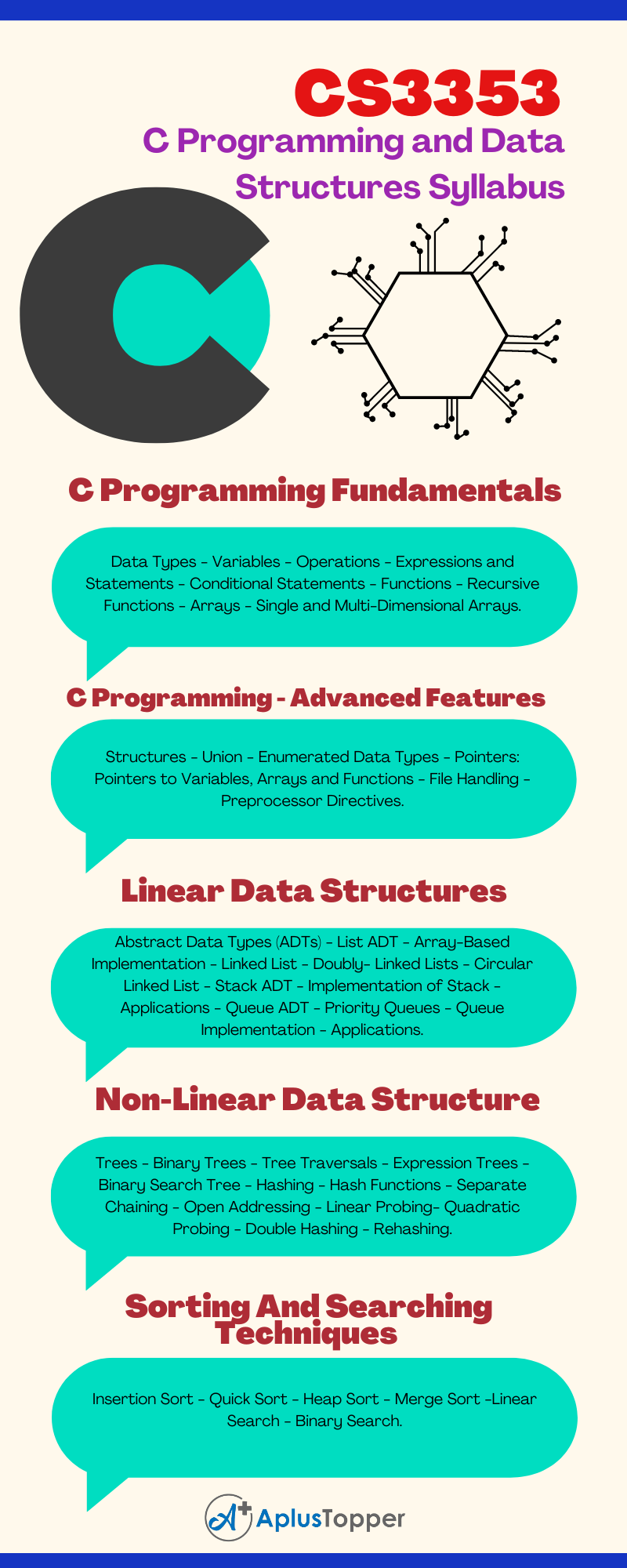 CS3353 - C Programming and Data Structures Syllabus Regulation 2021