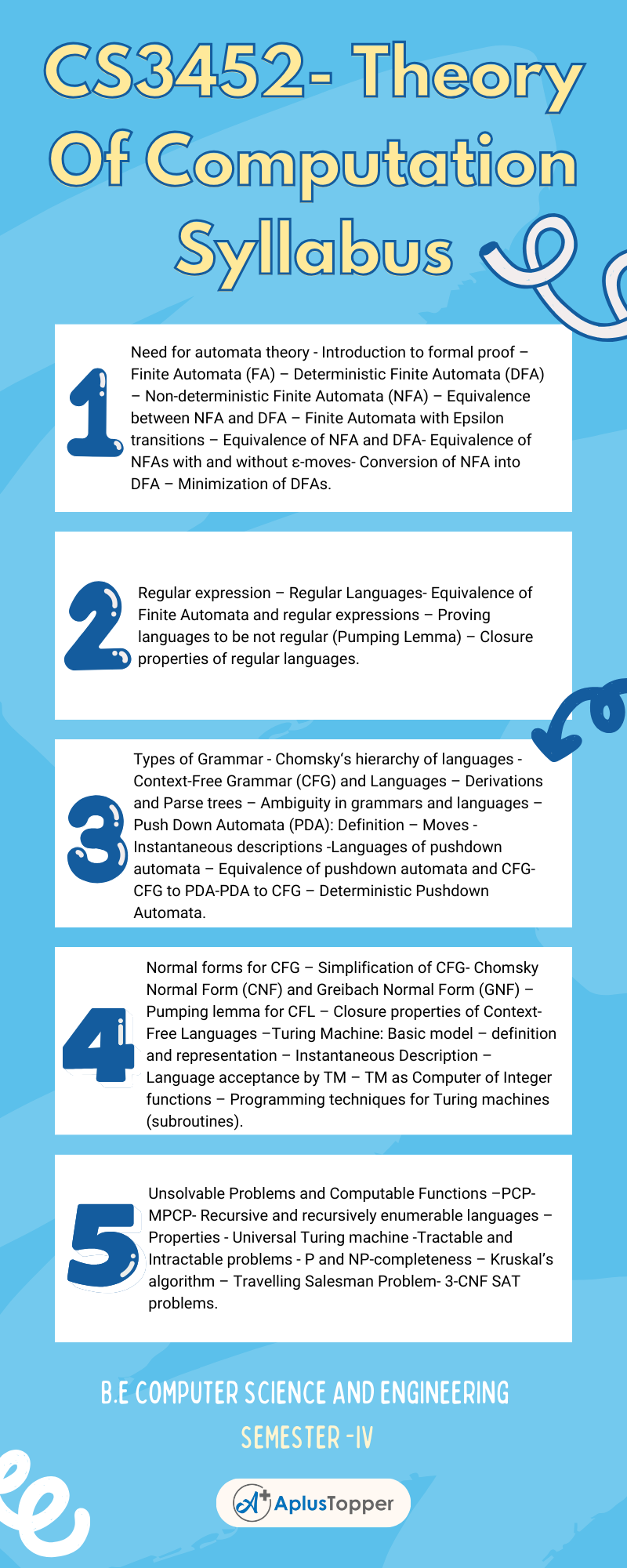 CS3452- Theory Of Computation Syllabus Regulation 2021 Anna University