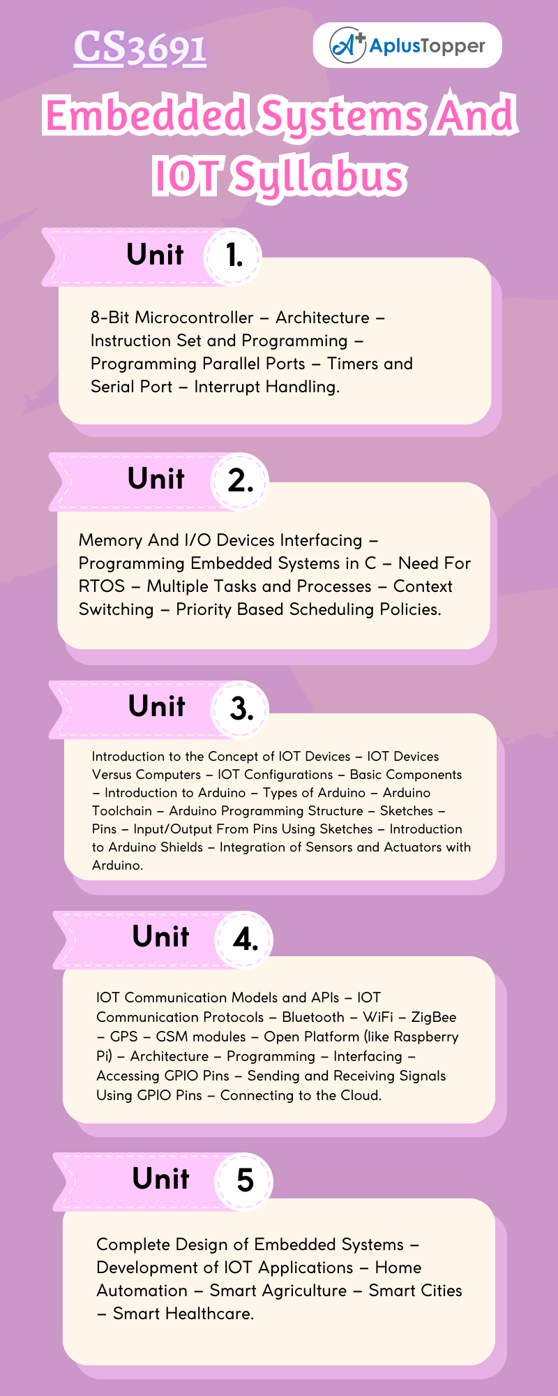 CS3691- Embedded Systems And IOT Syllabus Regulation 2021 Anna University