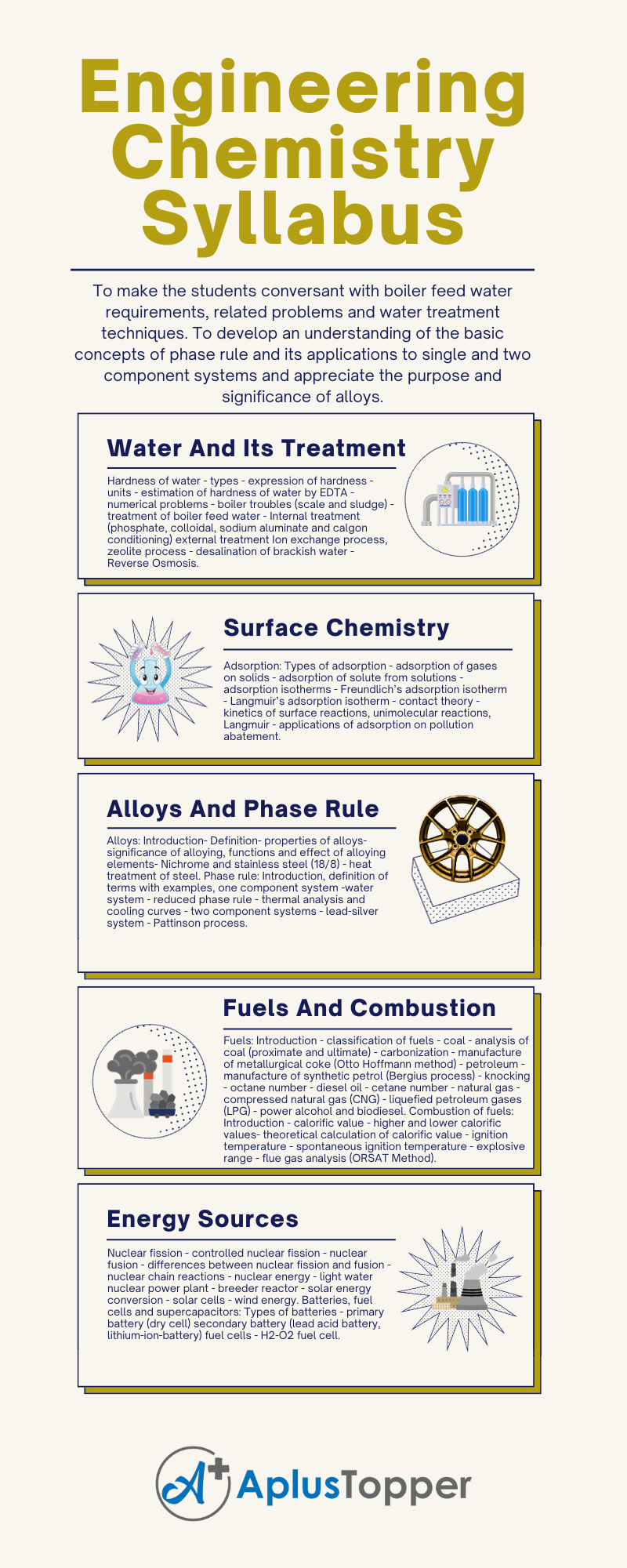 CY8151 – Engineering Chemistry Syllabus Regulation 2017