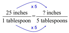 Calculating Rates 2