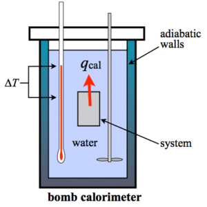 What is a calorific value of a fuel