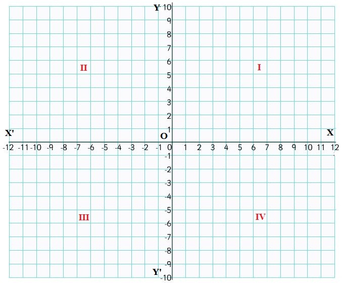 Cartesian Coordinates 1