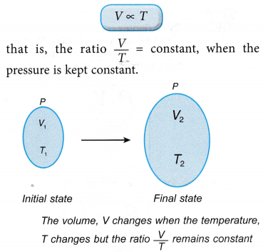 Charles’ law 5