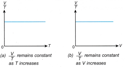 Charles’ law 7