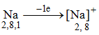 Chemical Bonding 1