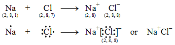 Chemical Bonding 3