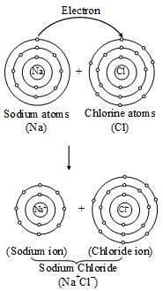 Chemical Bonding 4