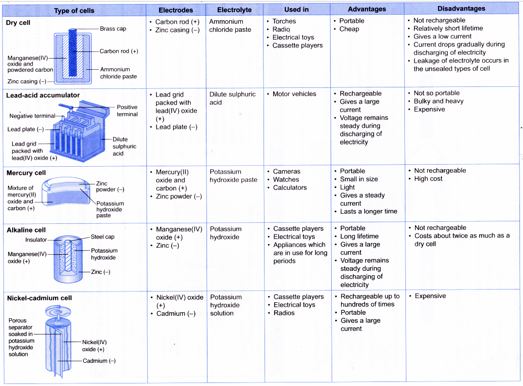 Chemical Bonding and Compound Formation 1