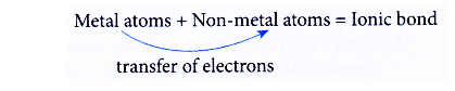 Chemical Bonding and Compound Formation 2