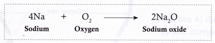 Chemical Properties Of Metals And Nonmetals 2