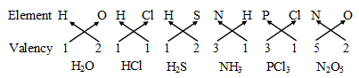 Chemical Reactions 5