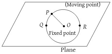 Circle Equations 1