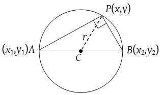 Circle Equations 3